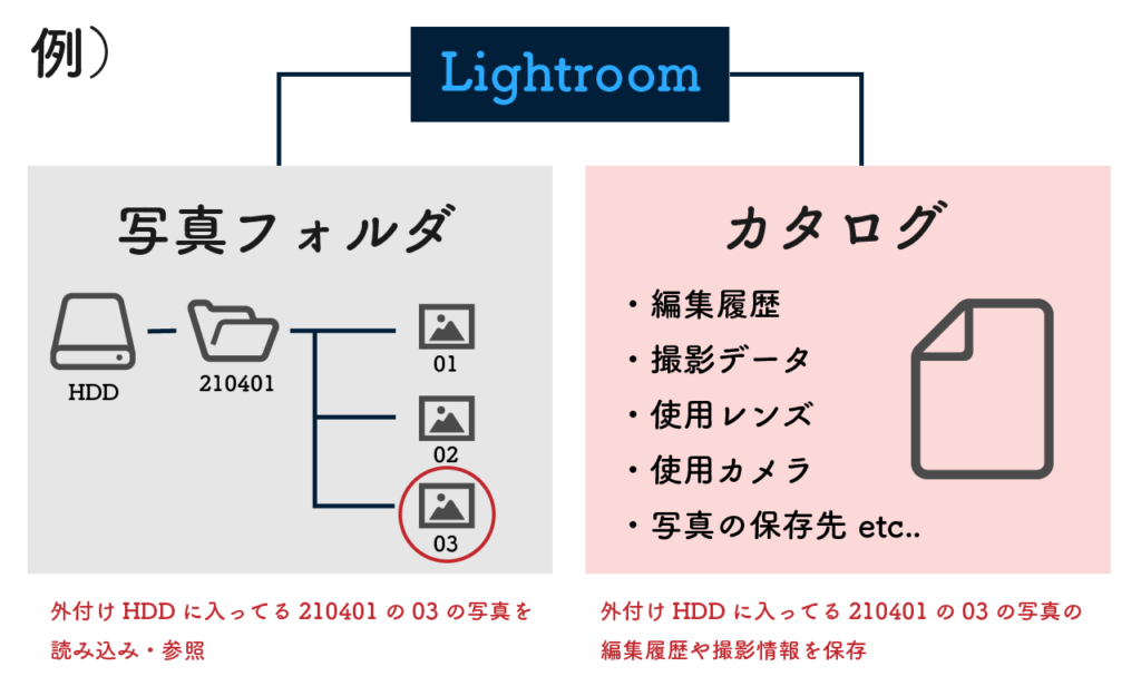 写真管理・編集作業を効率化！Lightroomのススメ  Webデザイナー 